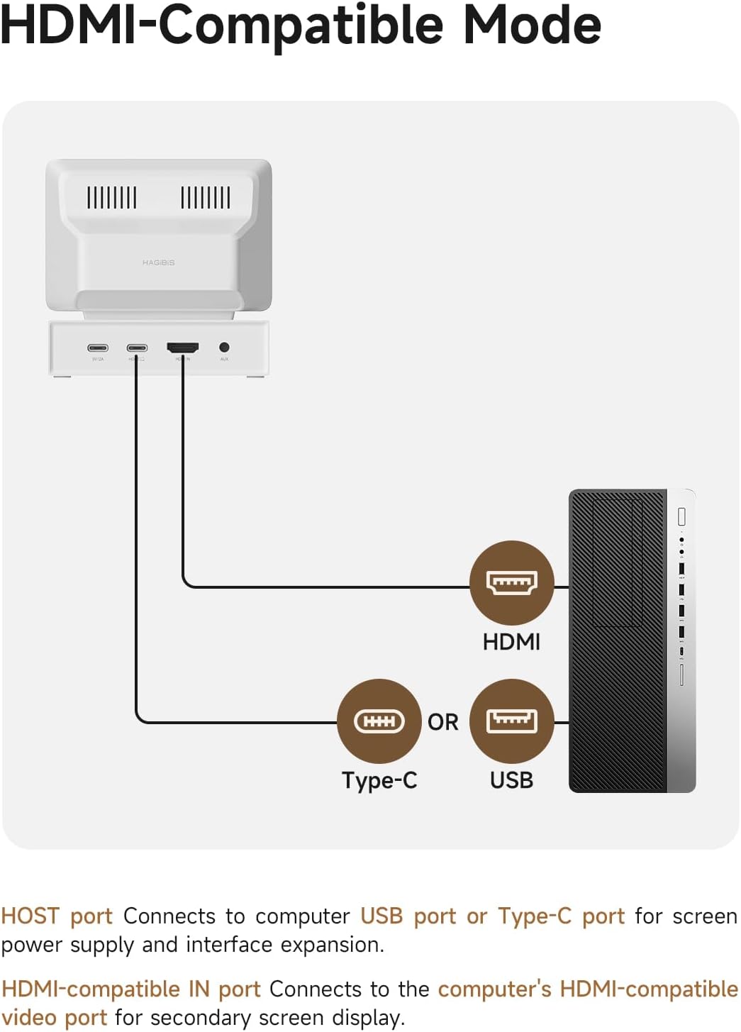 3.5-inch IPS USB Mini Screen with USB-C Hub