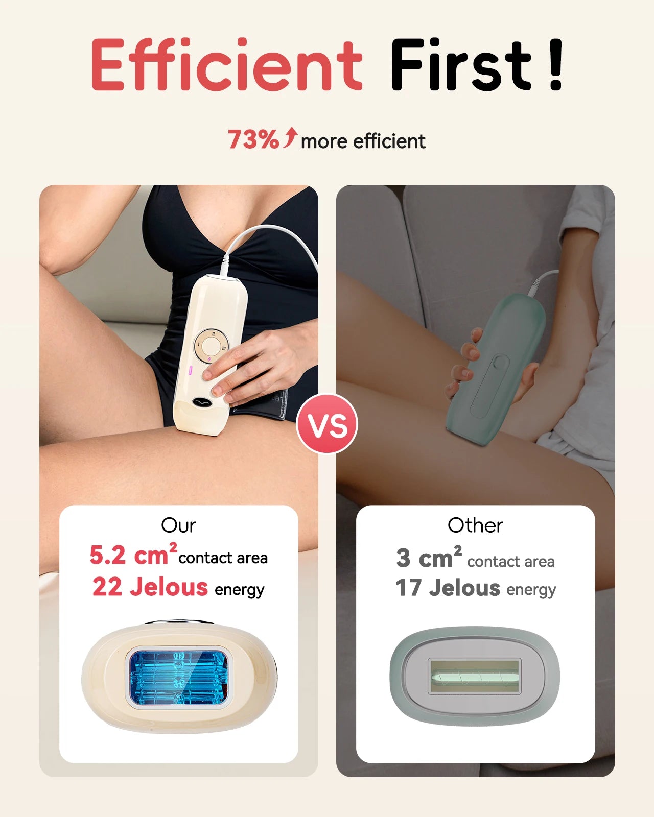 IPL Laser Hair Removal – 22J, Unlimited Flashes, 5.2cm² Window