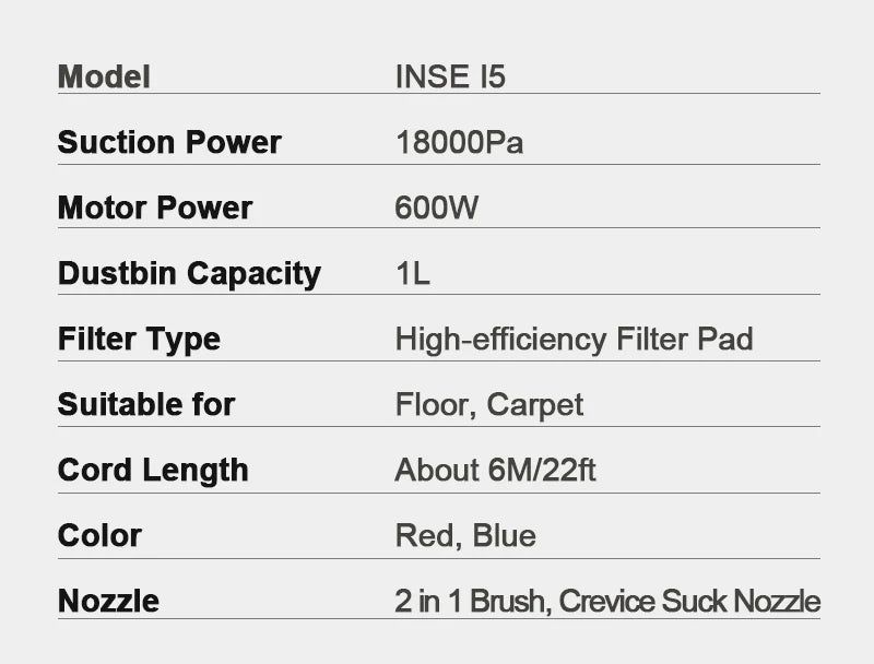 INSE I5 Corded Stick Vacuum β 18KPa Suction, 600W for Hard Floors & Pet Hair